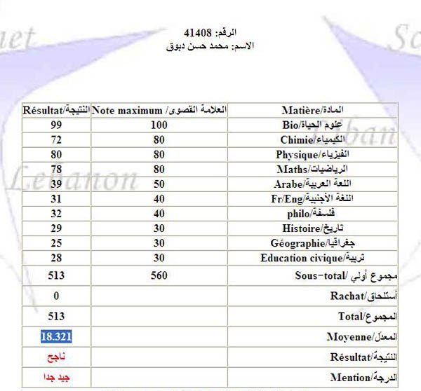 علامات محمد دبوق