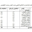 الجدول البياني رقم (3)