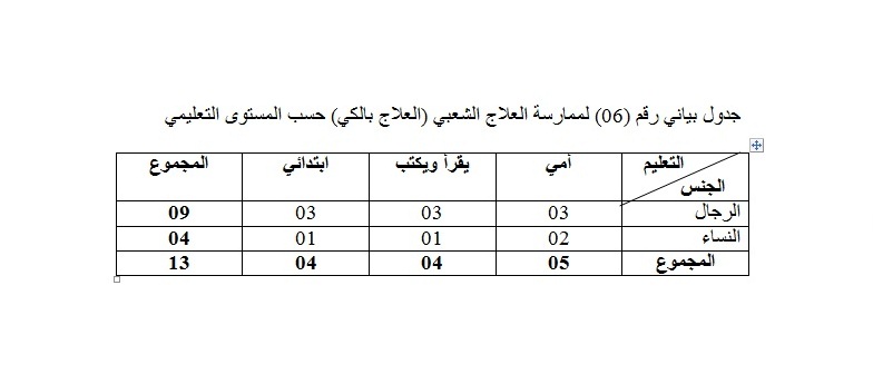 الجدول البياني رقم (6)