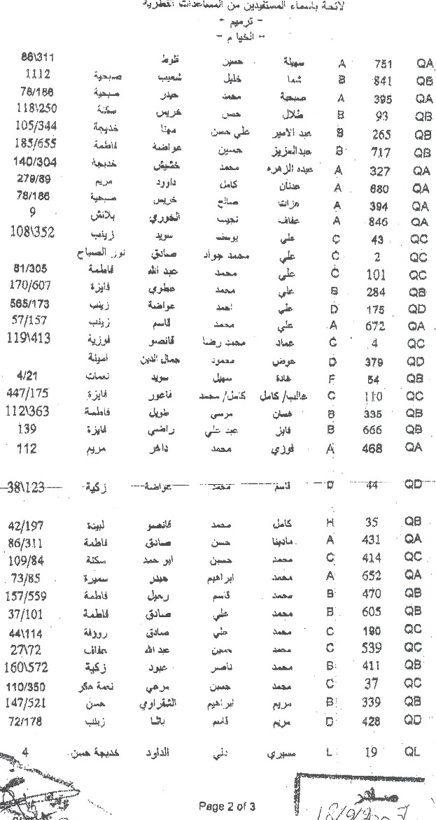 لائحة رقم 2 بأسماء المستفيدين من المساعدات القطريّة - ترميم