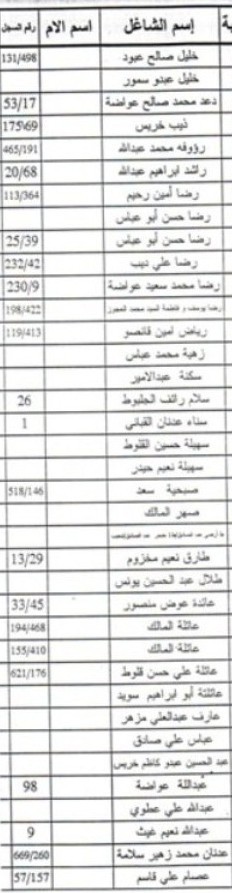 لائحة بأسماء المستفيدين من مساعدات حزب الله - بدل أثاث ومزروعات - 8
