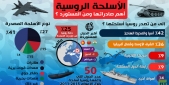 القدرات العسكرية - مقارنة بين روسيا وأكبر دول أوروبا 