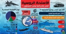  أغنى دول العالم من حيث إجمالي الثروة الفردية