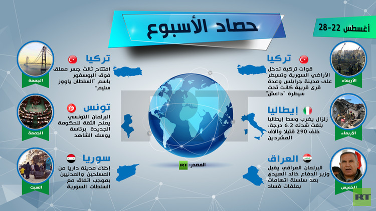 حصاد الأسبوع 