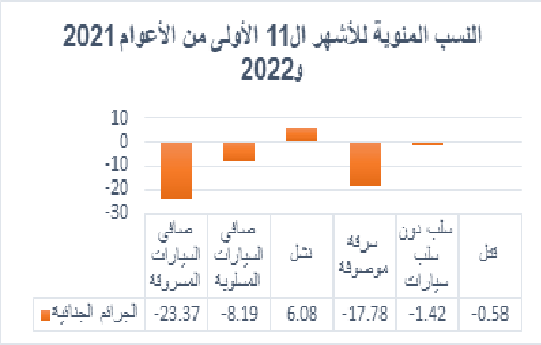 Figure 2 مؤشرات أمنية أصدرتها المديرية العامة لقوى الأمن الداخلي