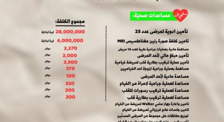 لجنة «خيام العطاء».. خلال أحد اجتماعاتها