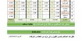 الحاج علي زريق (لجنة «خيام العطاء»)