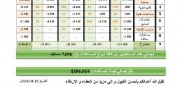من الافطار الرمضاني الذي أقامته  لجنة «خيام العطاء» 