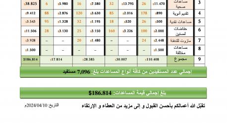 المحامي خليل ادريس (لجنة «خيام العطاء»)