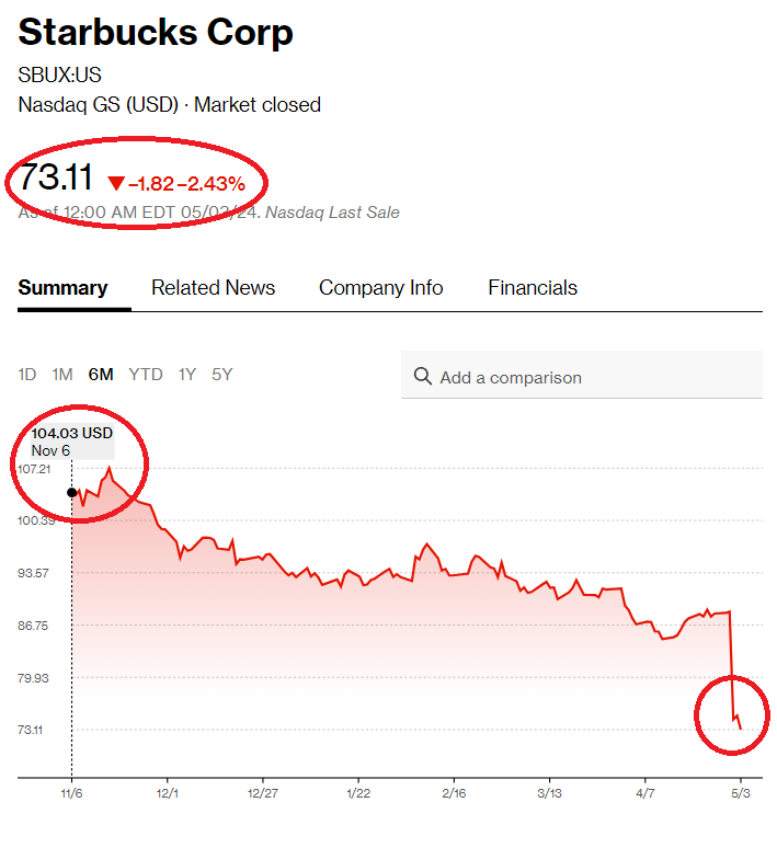 Bloomberg