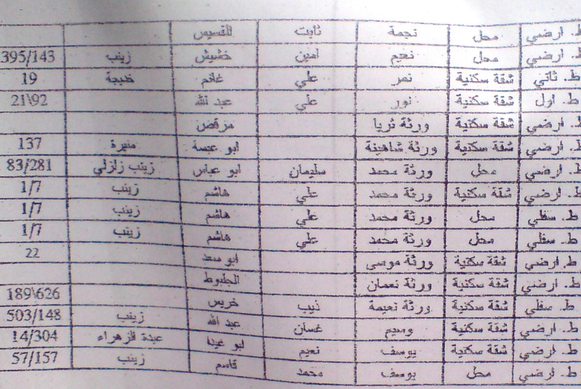 لائحة بأسماء المستفيدين من المساعدات القطرية - فئة ترميم 2 من 3