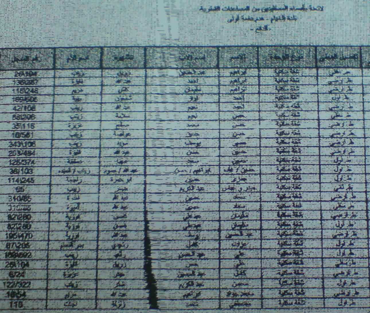 جدول أسماء المستفيدين من المساعدات القطرية - فئة هدم دفعة أولى