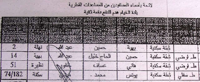 جدول أسماء المستفيدين من المساعدات القطرية - فئة هدم دفعة ثانية - 2 أيلول 2009