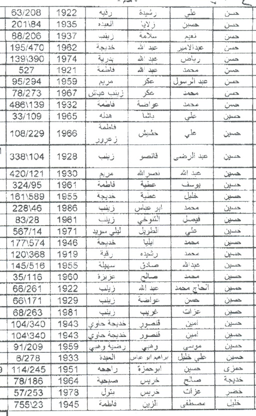 سيجري الدفع للأسماء الواردة في هذه اللائحة يوم الثلاثاء في 10 تموز 2007 في فرع بنك عودة بالنبطية