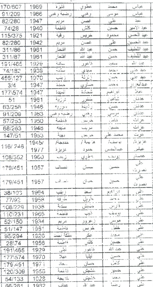 سيجري الدفع للأسماء الواردة في هذه اللائحة يوم الأربعاء 11 تموز 2007 في فرع بنك عودة بالنبطية